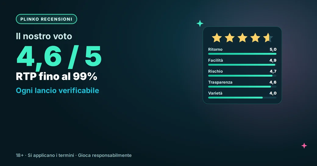 Plinko recensioni: il nostro voto 4,6 su 5