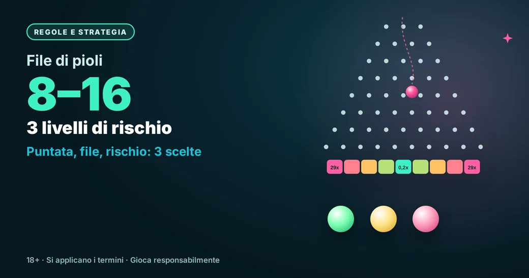 Regole di Plinko: da 8 a 16 file di pioli e 3 livelli di rischio